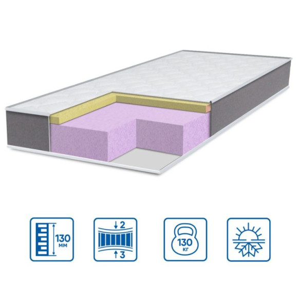 Матрац модель BRAVE "memory"