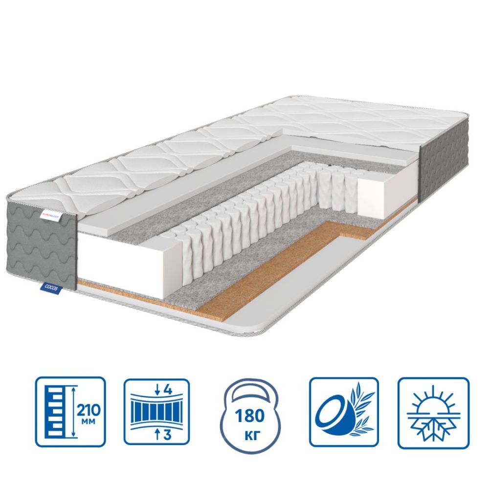 Матрац модель PULSON PLUS   "grand cocos"